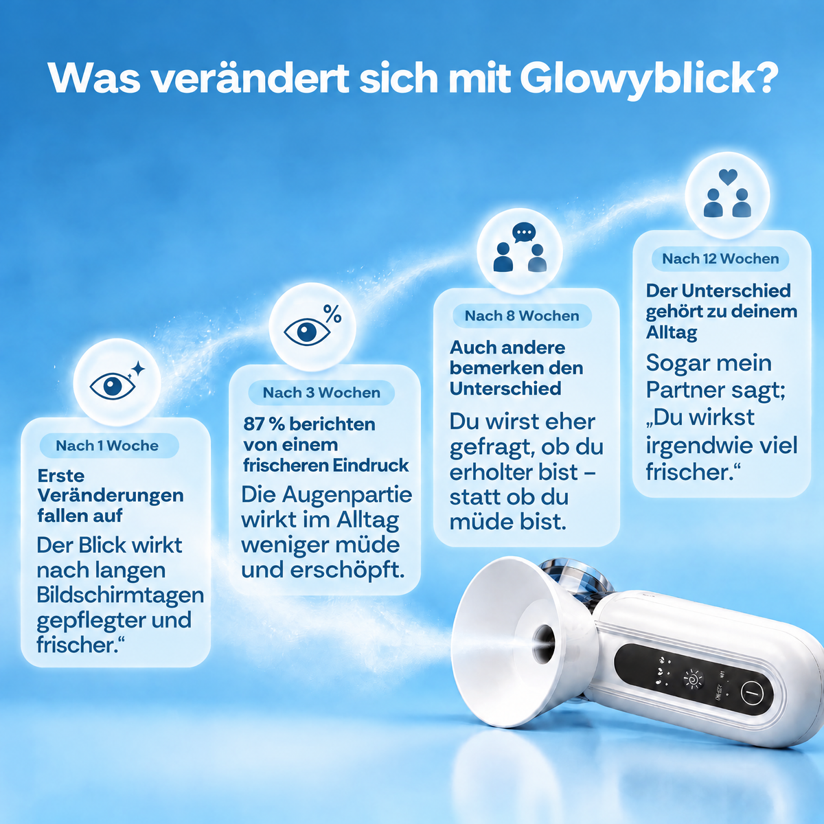 Glowyblick – Wohltuende Pflege für beanspruchte Augen